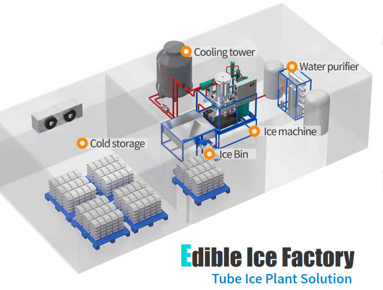 edibe lce factory picture diagramme 3D d'usine de glace en tube