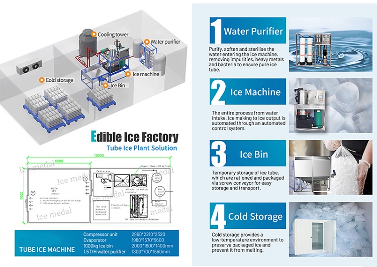What supporting facilities can be matched with the ice tube machine solution d'usine de glace comestible