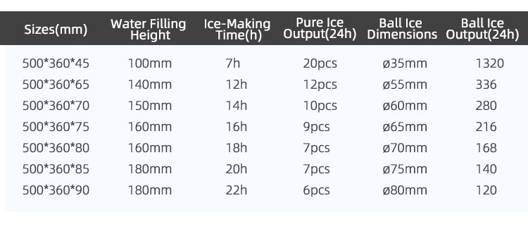 Sp&eacute;cifications techniques de la machine &agrave; glace pure 