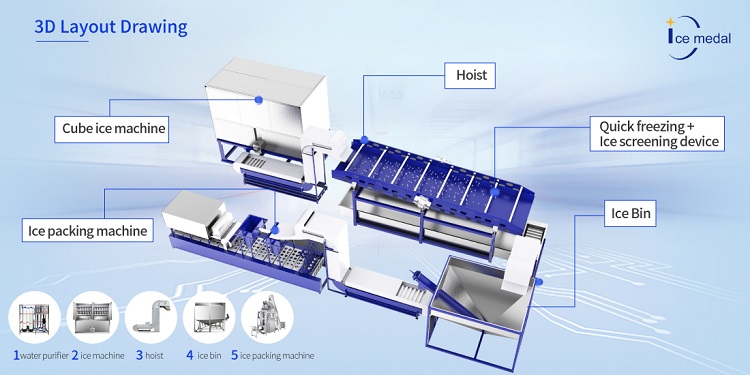 usine de glace comestible automatique