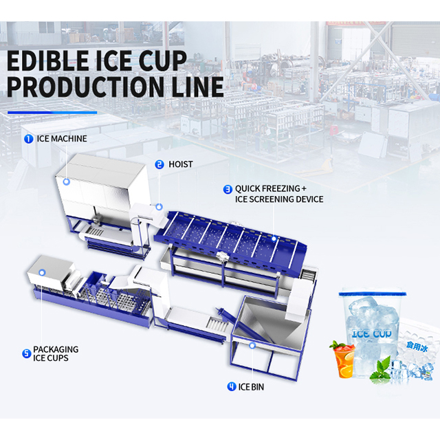 Pourquoi l'équipement de dépistage de la glace à congélation rapide est-il le cœur de la ligne de production de glace comestible?