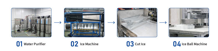 Processus de production de la machine à glace à balle