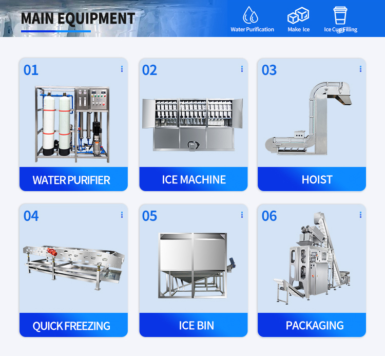 détails de la machine à glace en cubes