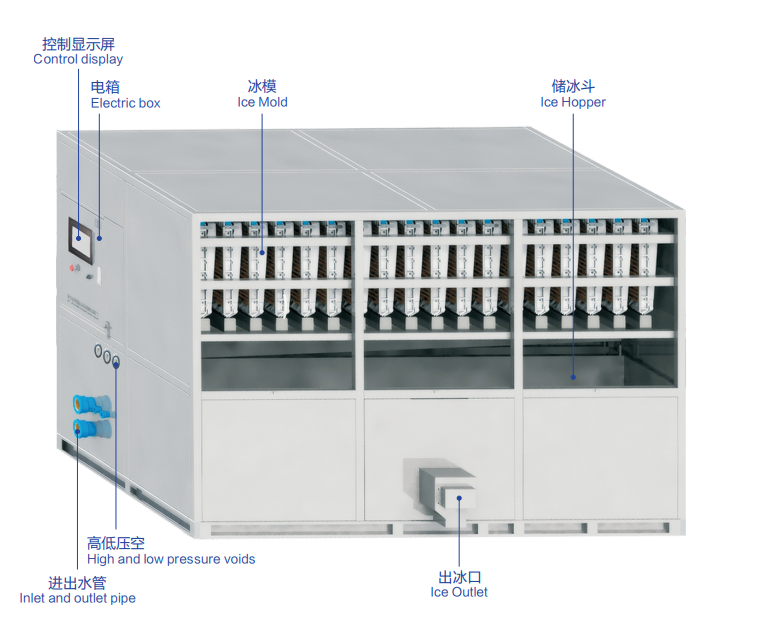 Comment fonctionne la machine à glace Cube