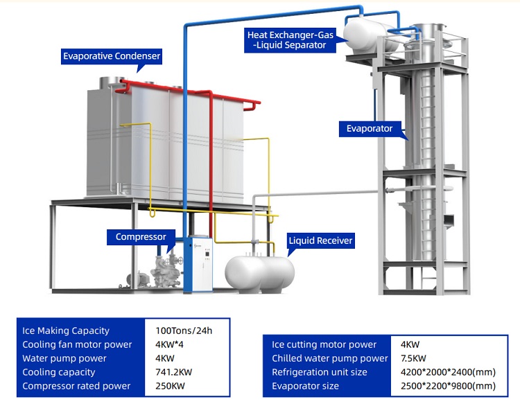 Machine &agrave; glace en tube de 100 tonnes